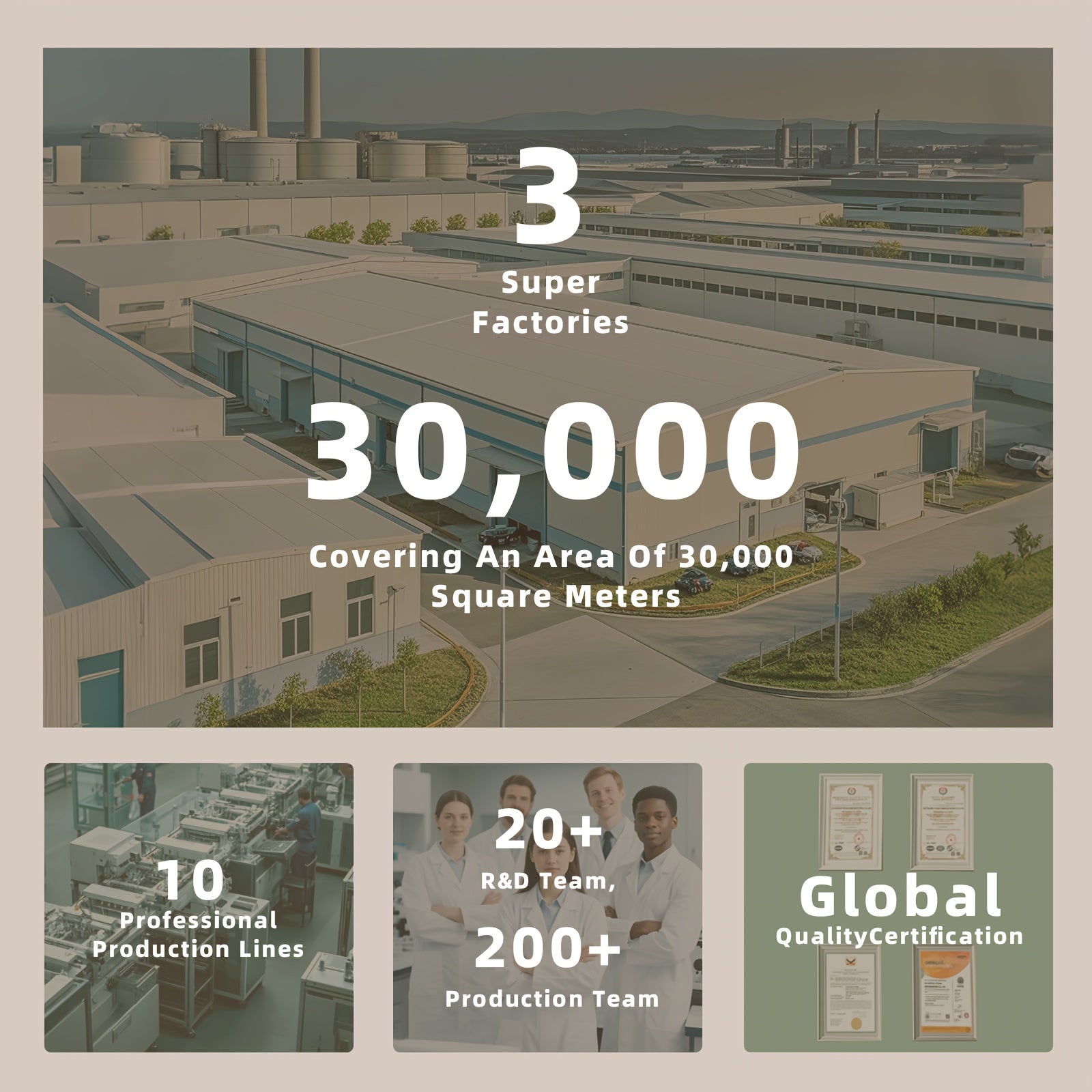 Factory complex with text highlighting factory count, area, production lines, team sizes, and quality certifications.