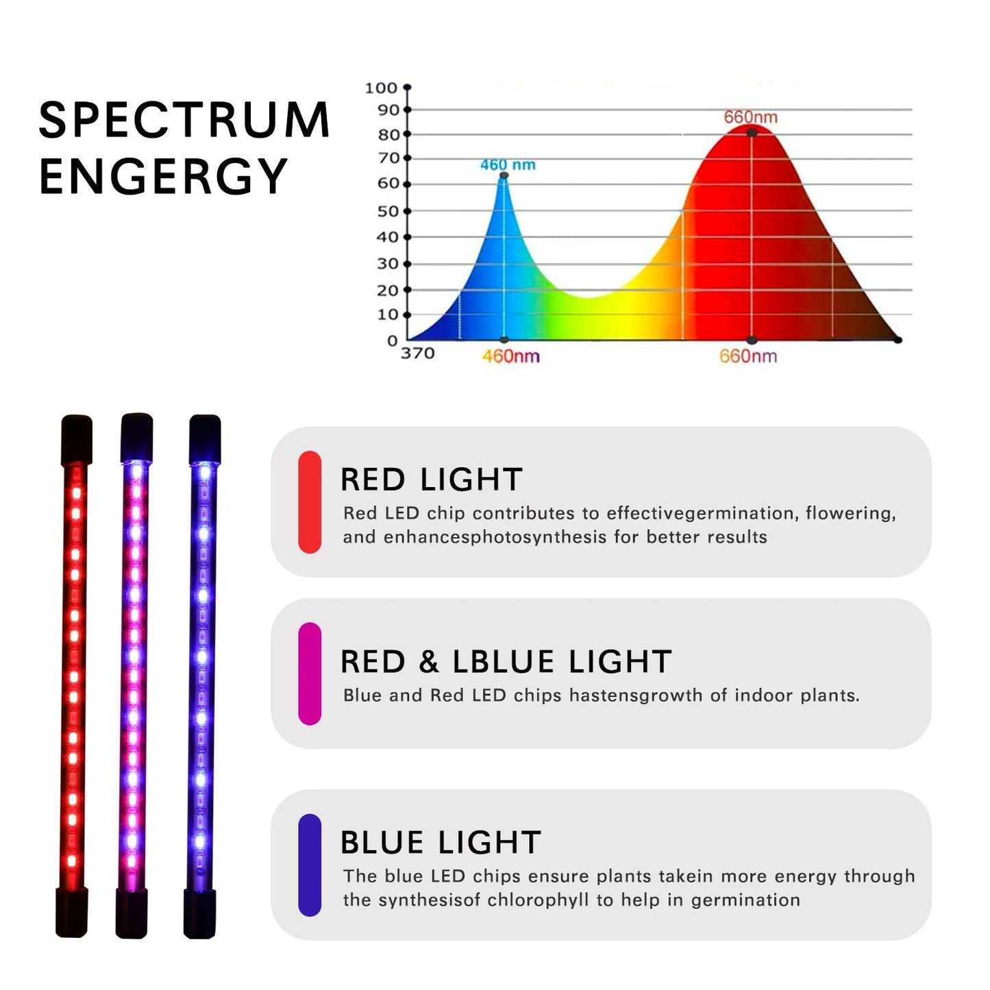 USB LED Grow Light - Full Spectrum Indoor Garden - 4USelects